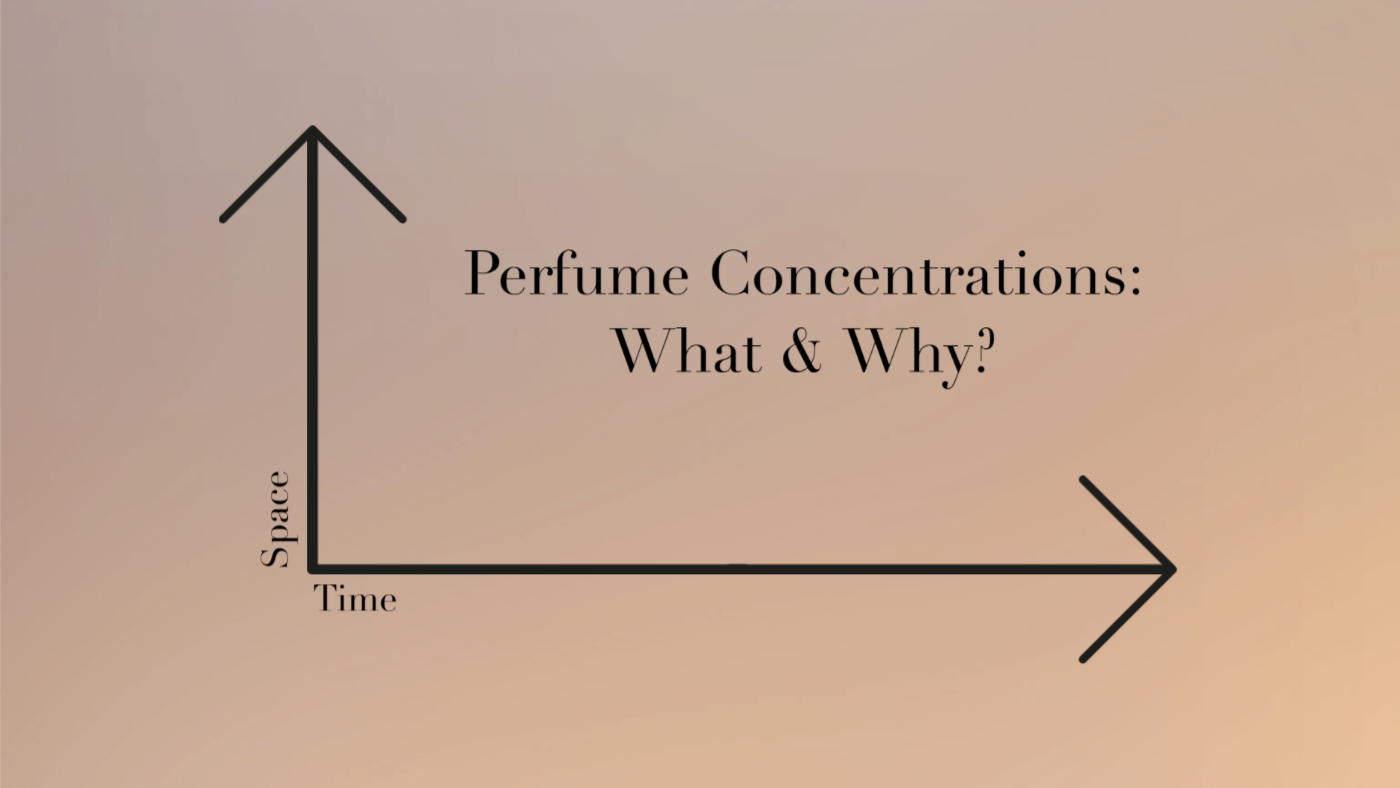 Perfume concentrations: what and why?